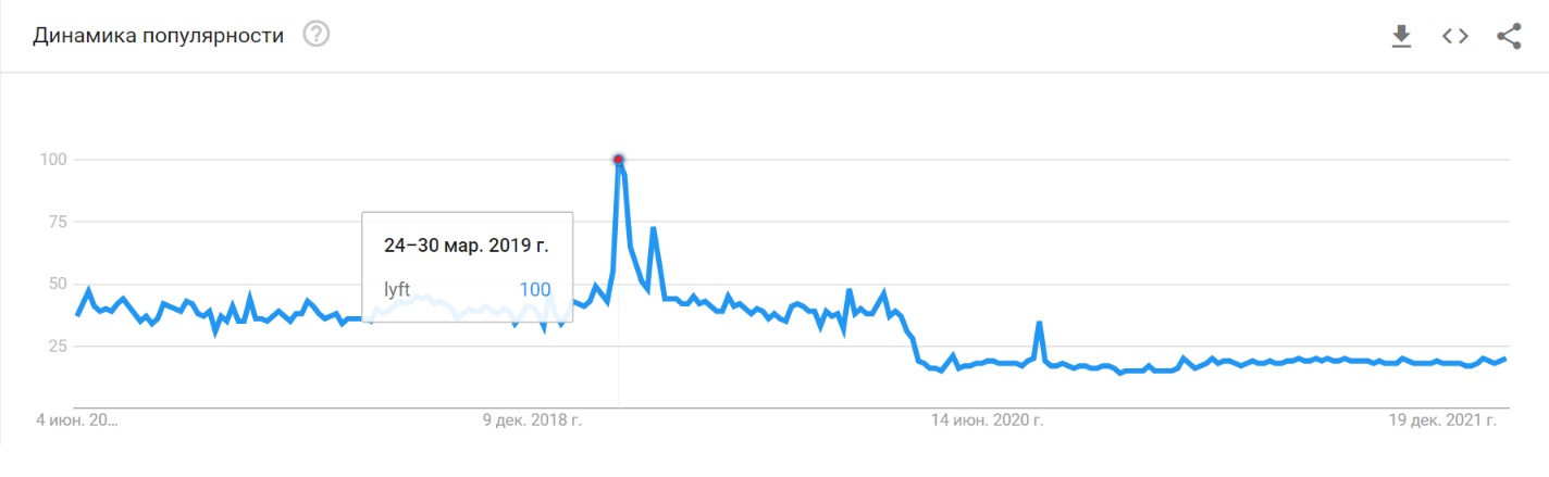 Иллюстрация к задаче