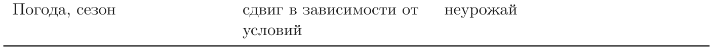 Погода, сезон сдвиг в зависимости от условий неурожай
