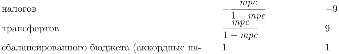 налогов − mpc 1 −mpc −9 трансфертов mpc 1 −mpc 9 сбалансированного бюджета (аккордные на- 1 1
